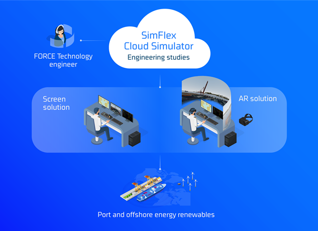 Maritime cloud simulator, Cloud-based maritime simulator, Cloud-based maritime training, Maritime training, VR training, MR training