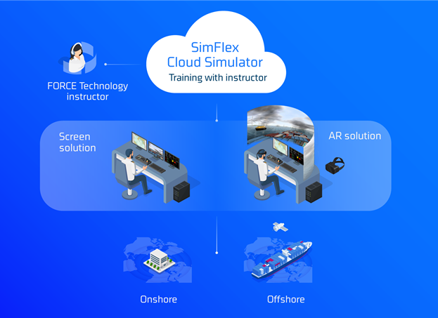 Maritime cloud simulator, Cloud-based maritime simulator, Cloud-based maritime training, Maritime training, VR training, MR training