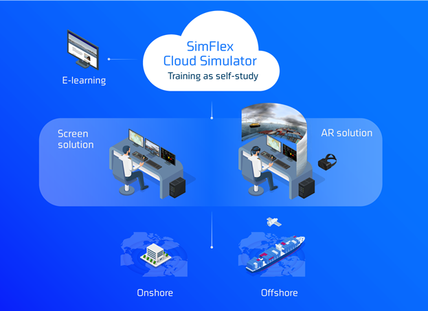 Maritime cloud simulator, Cloud-based maritime simulator, Cloud-based maritime training, Maritime training, VR training, MR training