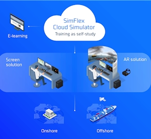 Maritime cloud simulator, Cloud-based maritime simulator, Cloud-based maritime training, Maritime training, VR training, MR training