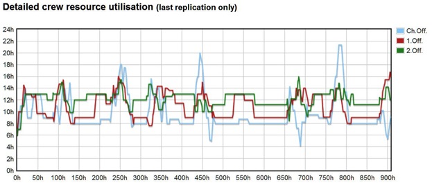 Output workload graph